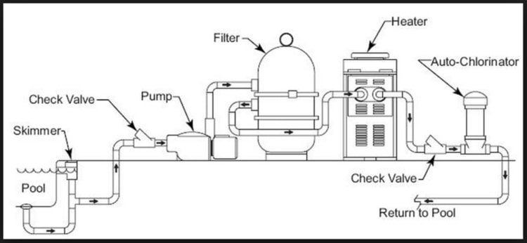 diagram of a filtration system for swimming pools